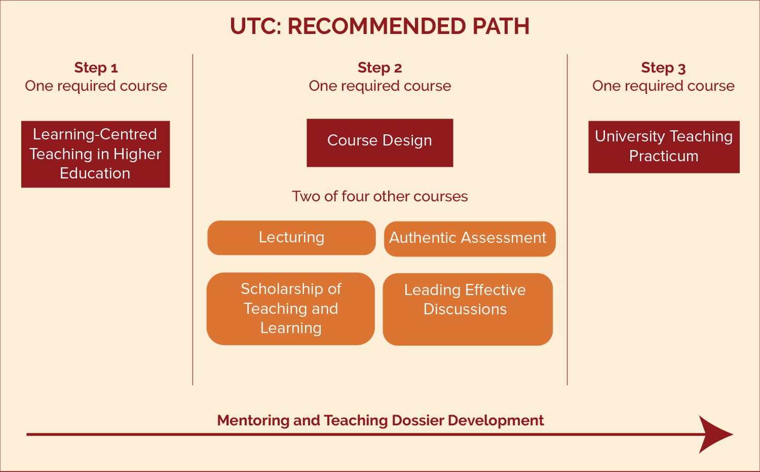 UTC Recommended Path