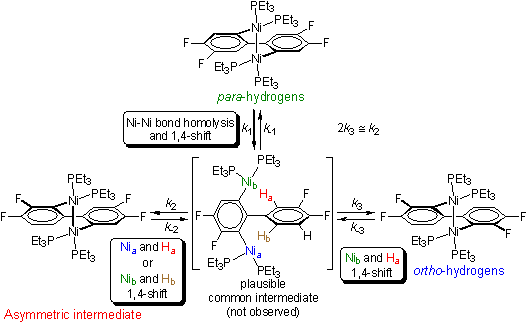 TOC: 1,4-Shifts in a Dinuclear Ni(I) Biarylyl Complex: A Mechanistic Study of C-H Bond Activation by Monovalent Nickel
