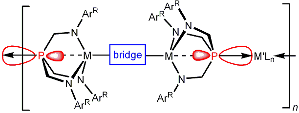 TOC: Bridged Dinuclear Tripodal Tris(amido)phosphine Complexes of Titanium and Zirconium as Diligating Building Blocks for Organometallic Polymers