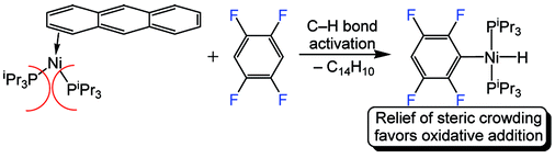 TOC:Carbon-Hydrogen Bond Oxidative Addition of Partially Fluorinated Aromatics to a Ni(P-i-Pr3)2 Synthon: The Influence of Steric Bulk on the Thermodynamics and Kinetics of C-H Bond Activation