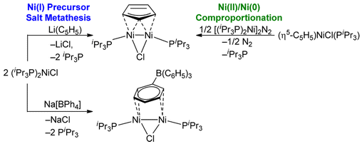 TOC:Dinuclear Ni(I)-Ni(I) Complexes with Syn-Facial Bridging Ligands from Ni(I) Precursors or Ni(II)/Ni(0) Comproportionation