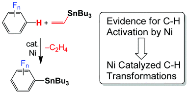 TOC:Nickel complexes for catalytic C-H bond functionalization