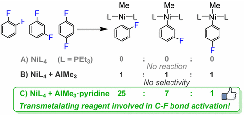 TOC:“Influence of the Transmetalating Agent in Difficult Coupling Reactions: Control in the Selectivity of C- F Bond Activation by Ni(0) Complexes in the Presence of AlMe3