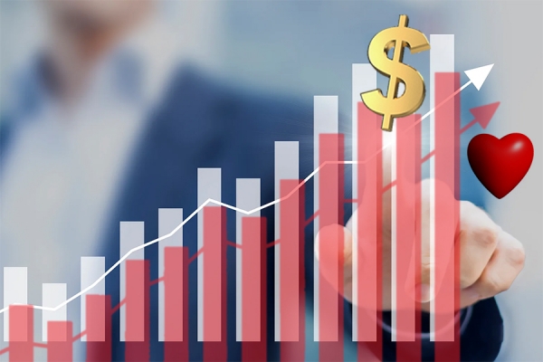 graph charting growth of profits and social benefits