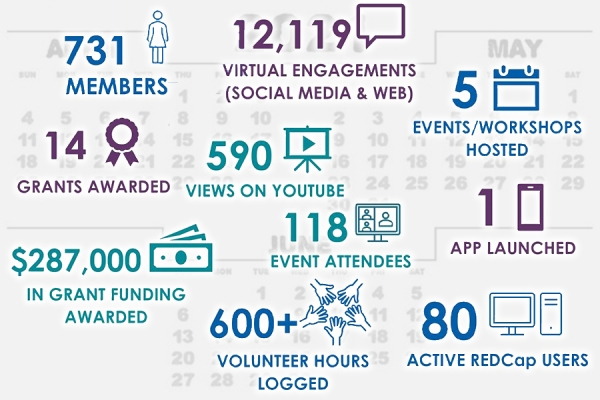 graphic listing achievements of WE-Spark in Q1 2021-22