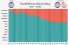 graph showing increasingly early dates for Earth OVershoot Day