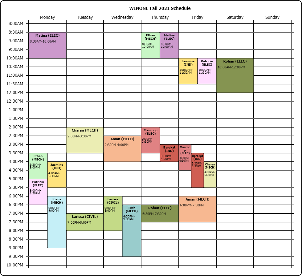 WINONE Tutorials | Faculty of Engineering