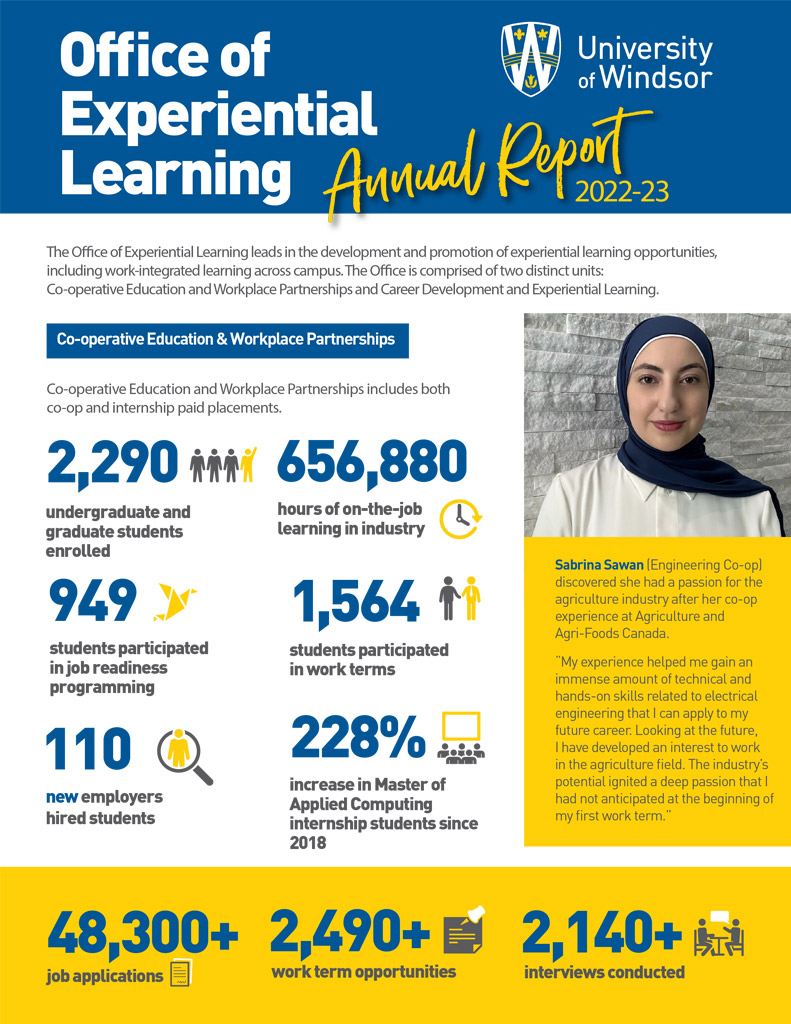 Annual report page 1 Infographic