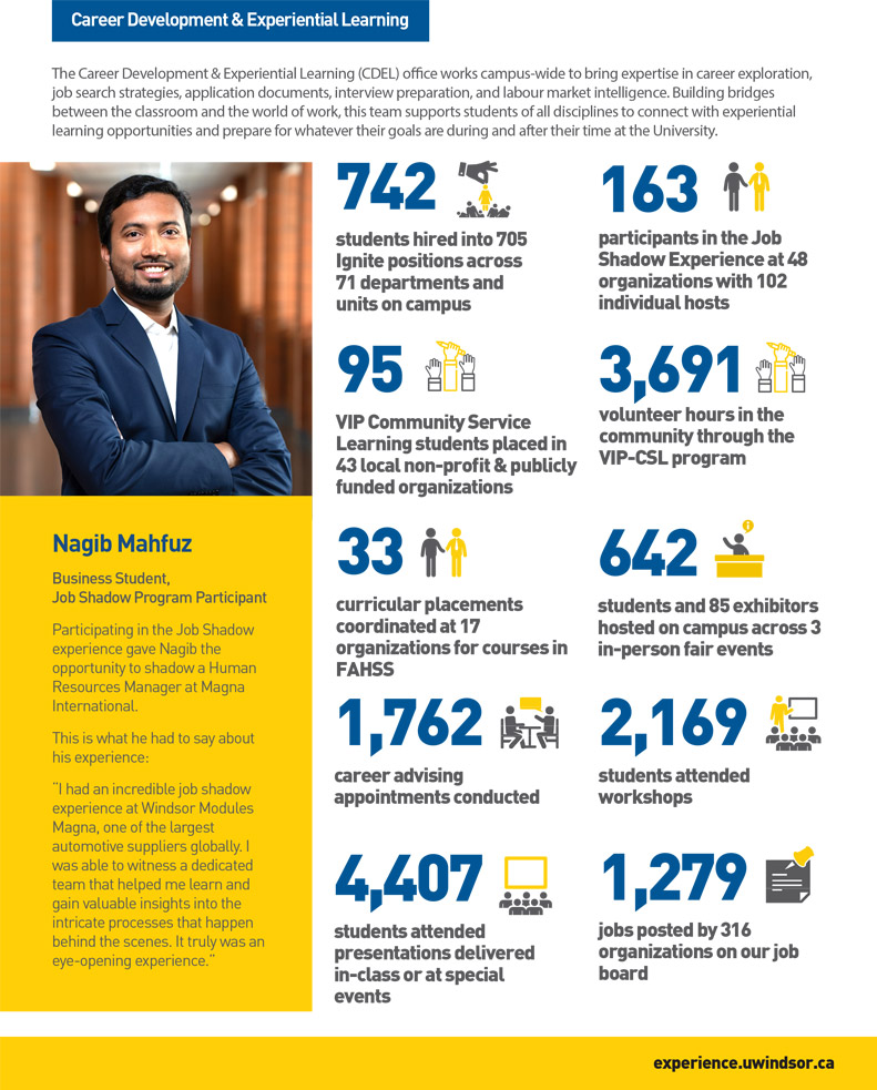 Annual report page 2 infographic