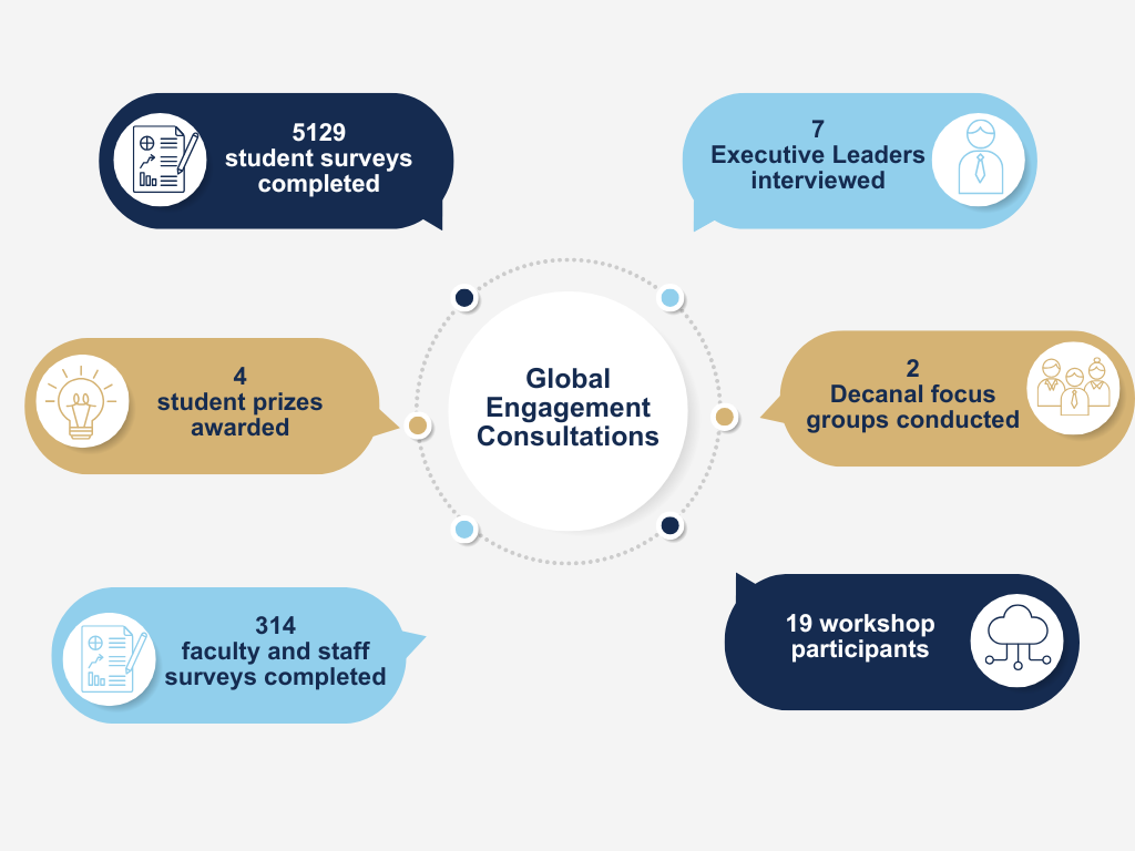 Consultation Summary Graphic