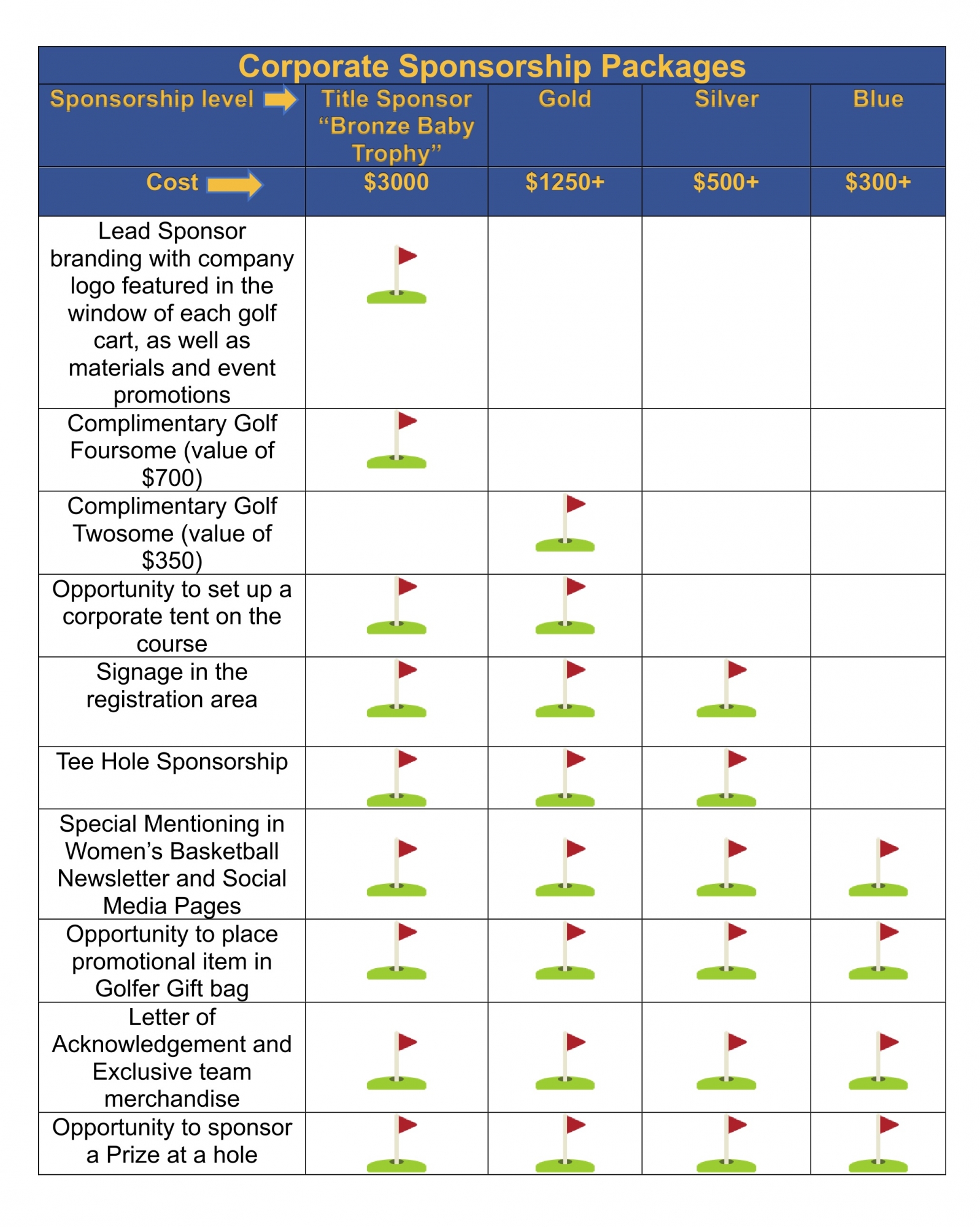 Tournament sponsorship levels