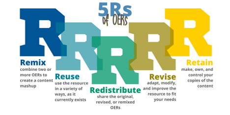 Office of Open Learning OOL 5R's of OERs 
