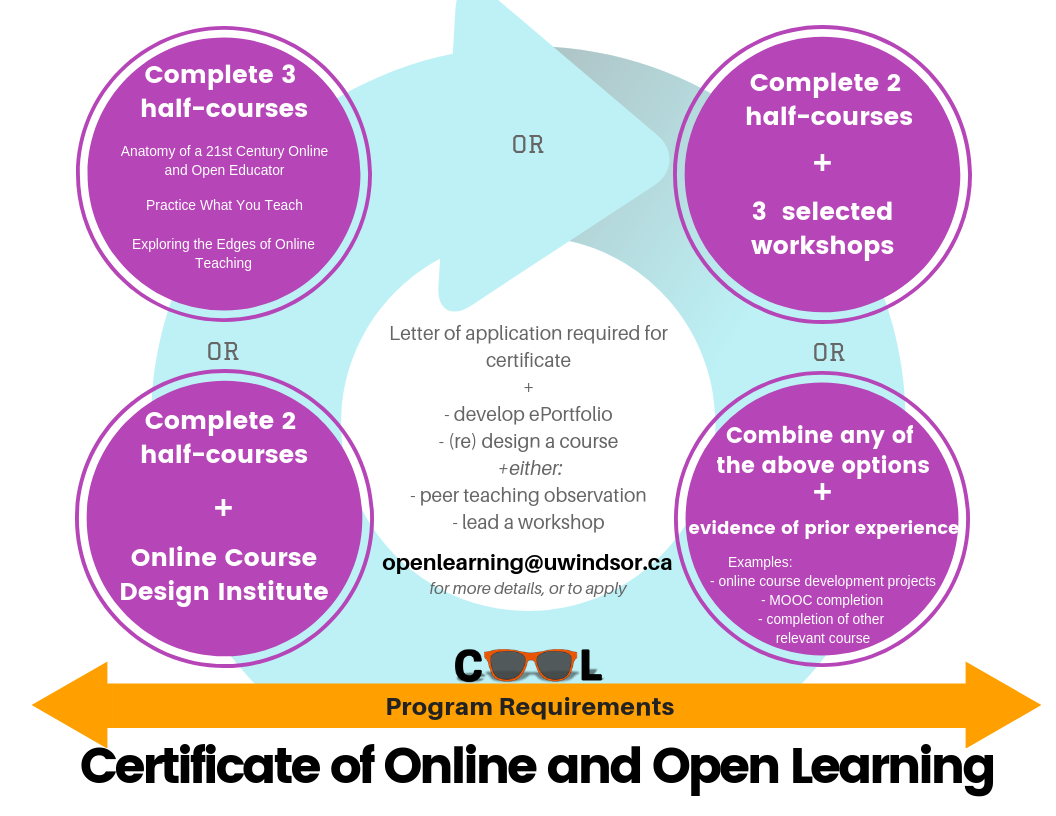OOL Office of Open Learning Certificate of Online and Open Learning Program Requirements