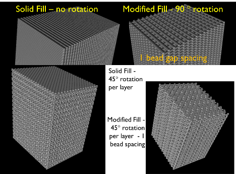 Check build - beads