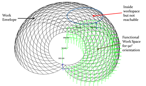 FReach diagram