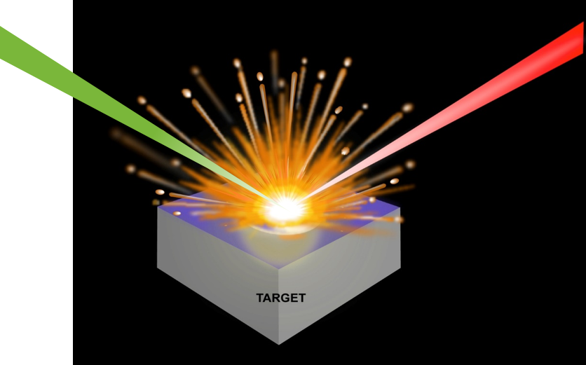 Two pulse LIBS illustration