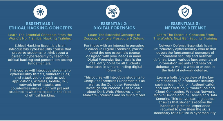 Sterling Infographic