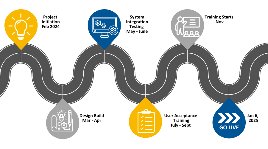 roadmap