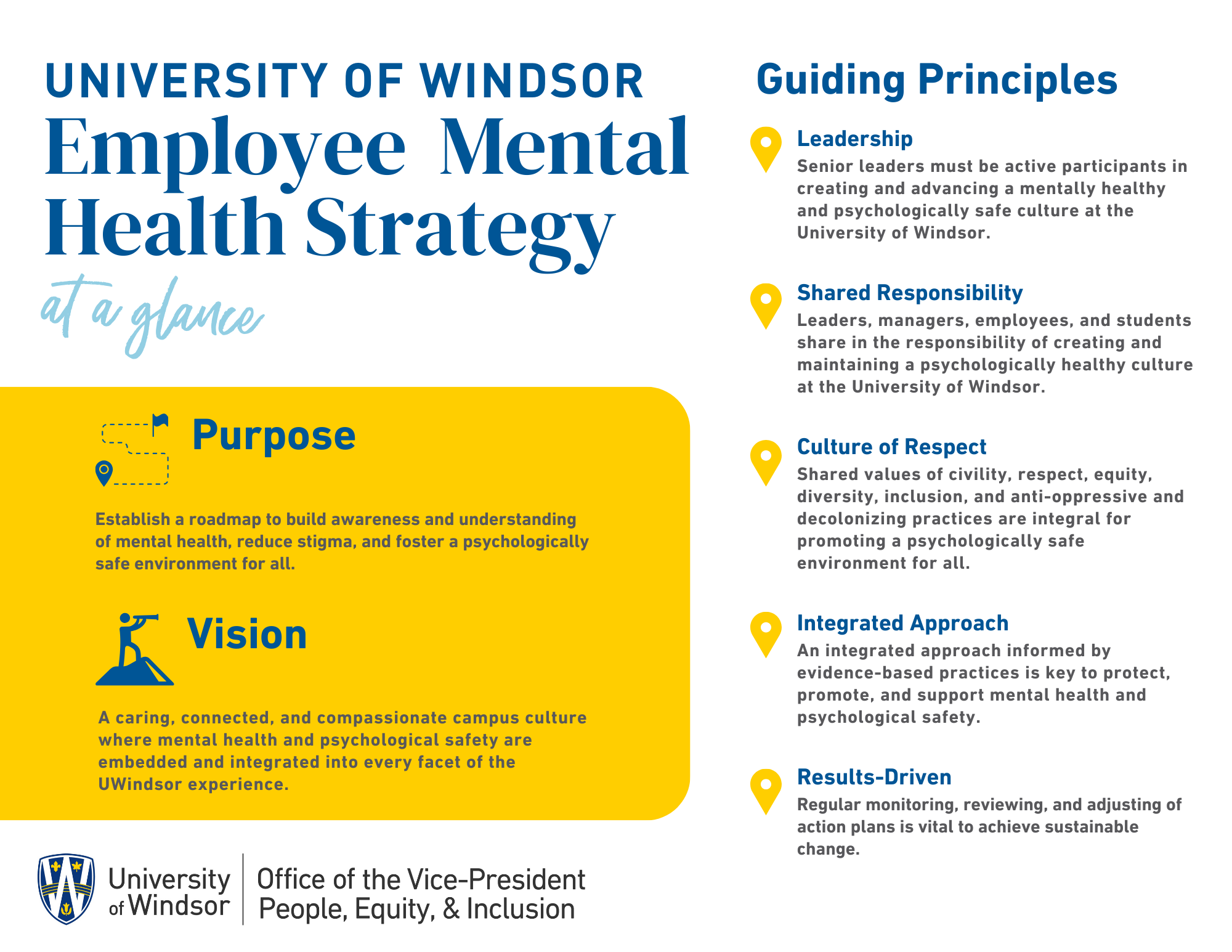 Thumbnail of Employee Mental Health Strategy at a Glance